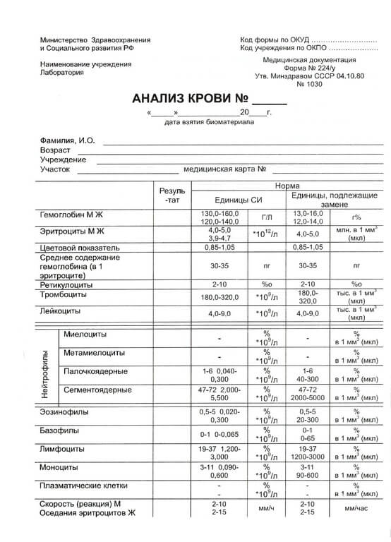 Анализ крови общий справка 224у